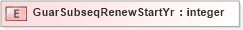 XSD Diagram of GuarSubseqRenewStartYr in schema xmlife2_20_01_xsd (Acord - Life, Annuity & Health Standards Program)