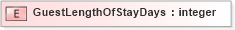 XSD Diagram of GuestLengthOfStayDays in schema xmlife2_20_01_xsd (Acord - Life, Annuity & Health Standards Program)