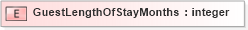 XSD Diagram of GuestLengthOfStayMonths in schema xmlife2_20_01_xsd (Acord - Life, Annuity & Health Standards Program)