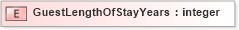XSD Diagram of GuestLengthOfStayYears in schema xmlife2_20_01_xsd (Acord - Life, Annuity & Health Standards Program)