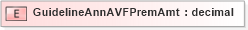 XSD Diagram of GuidelineAnnAVFPremAmt in schema xmlife2_20_01_xsd (Acord - Life, Annuity & Health Standards Program)