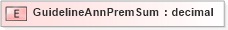 XSD Diagram of GuidelineAnnPremSum in schema xmlife2_20_01_xsd (Acord - Life, Annuity & Health Standards Program)