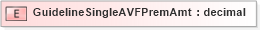 XSD Diagram of GuidelineSingleAVFPremAmt in schema xmlife2_20_01_xsd (Acord - Life, Annuity & Health Standards Program)