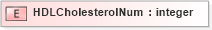 XSD Diagram of HDLCholesterolNum in schema xmlife2_20_01_xsd (Acord - Life, Annuity & Health Standards Program)