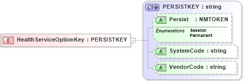 XSD Diagram of HealthServiceOptionKey in schema xmlife2_20_01_xsd (Acord - Life, Annuity & Health Standards Program)