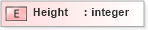 XSD Diagram of Height in schema xmlife2_20_01_xsd (Acord - Life, Annuity & Health Standards Program)