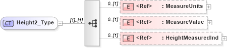 XSD Diagram of Height2_Type in schema xmlife2_20_01_xsd (Acord - Life, Annuity & Health Standards Program)