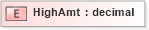XSD Diagram of HighAmt in schema xmlife2_20_01_xsd (Acord - Life, Annuity & Health Standards Program)