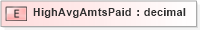 XSD Diagram of HighAvgAmtsPaid in schema xmlife2_20_01_xsd (Acord - Life, Annuity & Health Standards Program)
