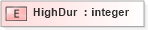 XSD Diagram of HighDur in schema xmlife2_20_01_xsd (Acord - Life, Annuity & Health Standards Program)