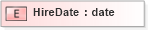 XSD Diagram of HireDate in schema xmlife2_20_01_xsd (Acord - Life, Annuity & Health Standards Program)