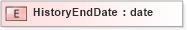 XSD Diagram of HistoryEndDate in schema xmlife2_20_01_xsd (Acord - Life, Annuity & Health Standards Program)