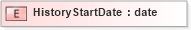XSD Diagram of HistoryStartDate in schema xmlife2_20_01_xsd (Acord - Life, Annuity & Health Standards Program)