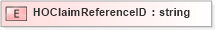 XSD Diagram of HOClaimReferenceID in schema xmlife2_20_01_xsd (Acord - Life, Annuity & Health Standards Program)