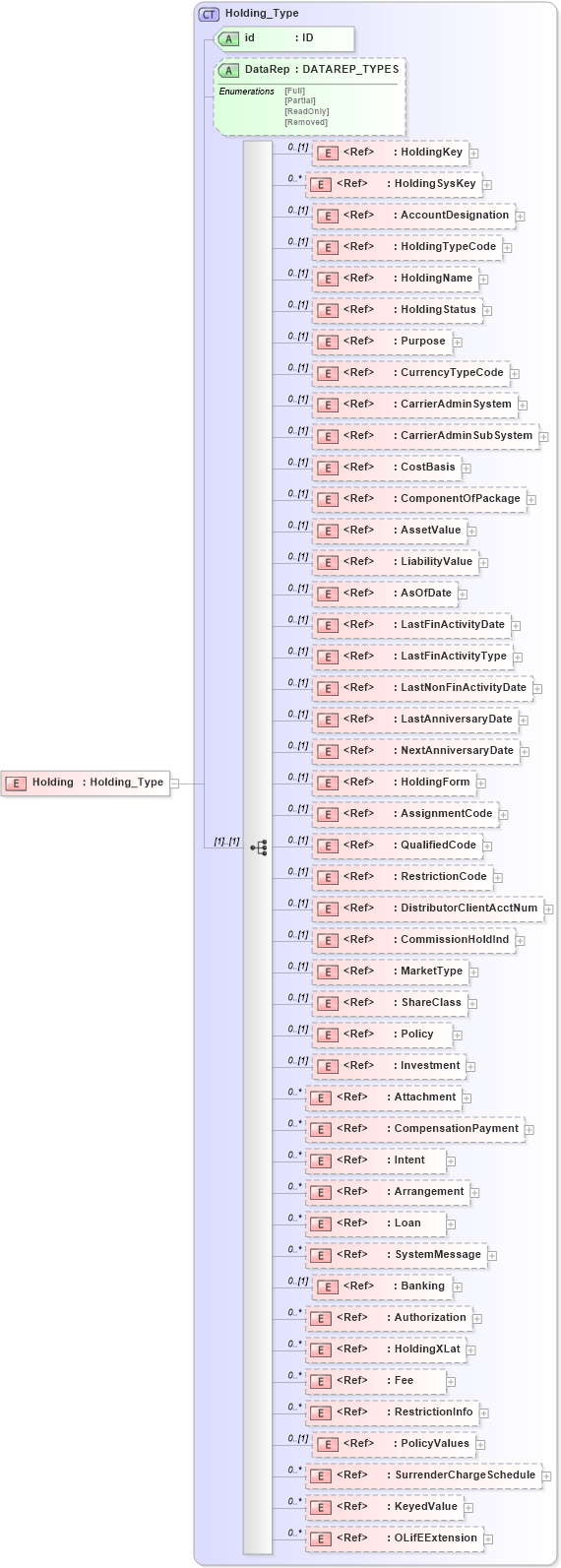 XSD Diagram of Holding in schema xmlife2_20_01_xsd (Acord - Life, Annuity & Health Standards Program)