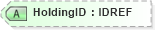 XSD Diagram of HoldingID in schema xmlife2_20_01_xsd (Acord - Life, Annuity & Health Standards Program)