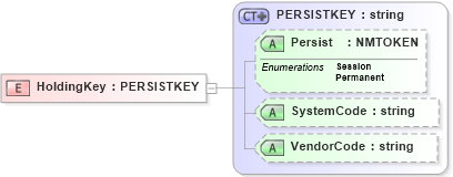 XSD Diagram of HoldingKey in schema xmlife2_20_01_xsd (Acord - Life, Annuity & Health Standards Program)