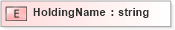 XSD Diagram of HoldingName in schema xmlife2_20_01_xsd (Acord - Life, Annuity & Health Standards Program)