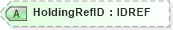 XSD Diagram of HoldingRefID in schema xmlife2_20_01_xsd (Acord - Life, Annuity & Health Standards Program)