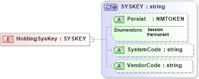 XSD Diagram of HoldingSysKey in schema xmlife2_20_01_xsd (Acord - Life, Annuity & Health Standards Program)
