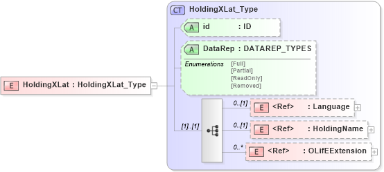 XSD Diagram of HoldingXLat in schema xmlife2_20_01_xsd (Acord - Life, Annuity & Health Standards Program)