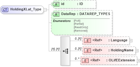 XSD Diagram of HoldingXLat_Type in schema xmlife2_20_01_xsd (Acord - Life, Annuity & Health Standards Program)