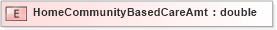 XSD Diagram of HomeCommunityBasedCareAmt in schema xmlife2_20_01_xsd (Acord - Life, Annuity & Health Standards Program)