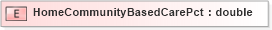 XSD Diagram of HomeCommunityBasedCarePct in schema xmlife2_20_01_xsd (Acord - Life, Annuity & Health Standards Program)
