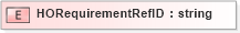 XSD Diagram of HORequirementRefID in schema xmlife2_20_01_xsd (Acord - Life, Annuity & Health Standards Program)