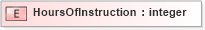 XSD Diagram of HoursOfInstruction in schema xmlife2_20_01_xsd (Acord - Life, Annuity & Health Standards Program)