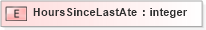 XSD Diagram of HoursSinceLastAte in schema xmlife2_20_01_xsd (Acord - Life, Annuity & Health Standards Program)