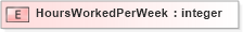 XSD Diagram of HoursWorkedPerWeek in schema xmlife2_20_01_xsd (Acord - Life, Annuity & Health Standards Program)
