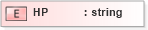 XSD Diagram of HP in schema xmlife2_20_01_xsd (Acord - Life, Annuity & Health Standards Program)