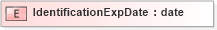 XSD Diagram of IdentificationExpDate in schema xmlife2_20_01_xsd (Acord - Life, Annuity & Health Standards Program)