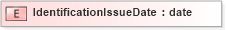XSD Diagram of IdentificationIssueDate in schema xmlife2_20_01_xsd (Acord - Life, Annuity & Health Standards Program)