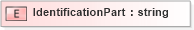 XSD Diagram of IdentificationPart in schema xmlife2_20_01_xsd (Acord - Life, Annuity & Health Standards Program)