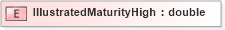 XSD Diagram of IllustratedMaturityHigh in schema xmlife2_20_01_xsd (Acord - Life, Annuity & Health Standards Program)