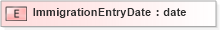XSD Diagram of ImmigrationEntryDate in schema xmlife2_20_01_xsd (Acord - Life, Annuity & Health Standards Program)