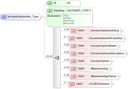 XSD Diagram of IncomeOptionInfo_Type in schema xmlife2_20_01_xsd (Acord - Life, Annuity & Health Standards Program)
