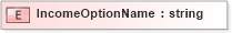 XSD Diagram of IncomeOptionName in schema xmlife2_20_01_xsd (Acord - Life, Annuity & Health Standards Program)