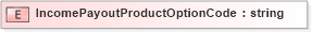 XSD Diagram of IncomePayoutProductOptionCode in schema xmlife2_20_01_xsd (Acord - Life, Annuity & Health Standards Program)