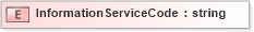 XSD Diagram of InformationServiceCode in schema xmlife2_20_01_xsd (Acord - Life, Annuity & Health Standards Program)