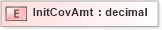 XSD Diagram of InitCovAmt in schema xmlife2_20_01_xsd (Acord - Life, Annuity & Health Standards Program)