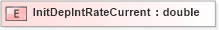 XSD Diagram of InitDepIntRateCurrent in schema xmlife2_20_01_xsd (Acord - Life, Annuity & Health Standards Program)