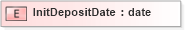 XSD Diagram of InitDepositDate in schema xmlife2_20_01_xsd (Acord - Life, Annuity & Health Standards Program)