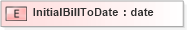 XSD Diagram of InitialBillToDate in schema xmlife2_20_01_xsd (Acord - Life, Annuity & Health Standards Program)