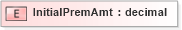 XSD Diagram of InitialPremAmt in schema xmlife2_20_01_xsd (Acord - Life, Annuity & Health Standards Program)