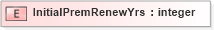 XSD Diagram of InitialPremRenewYrs in schema xmlife2_20_01_xsd (Acord - Life, Annuity & Health Standards Program)