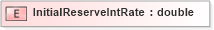 XSD Diagram of InitialReserveIntRate in schema xmlife2_20_01_xsd (Acord - Life, Annuity & Health Standards Program)