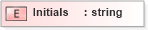 XSD Diagram of Initials in schema xmlife2_20_01_xsd (Acord - Life, Annuity & Health Standards Program)